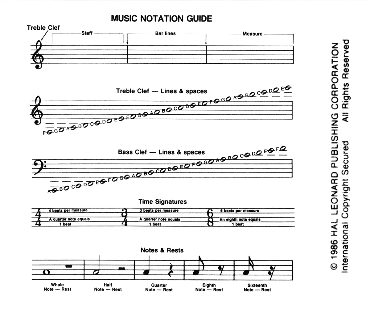 Music Notation Guides.